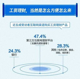中國薪酬地圖 月薪過萬占比廣州不及寧杭，北上深穩居前三