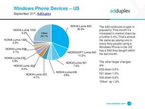 Windows Phone 在互聯網數據中心與199IT數據服務中的應用分析