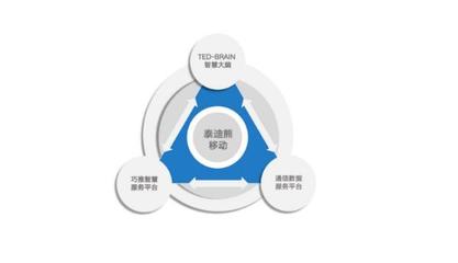 智慧場景生態(tài)服務商泰迪熊移動全新形象亮相世界互聯(lián)網(wǎng)大會，深耕互聯(lián)網(wǎng)數(shù)據(jù)服務新賽道