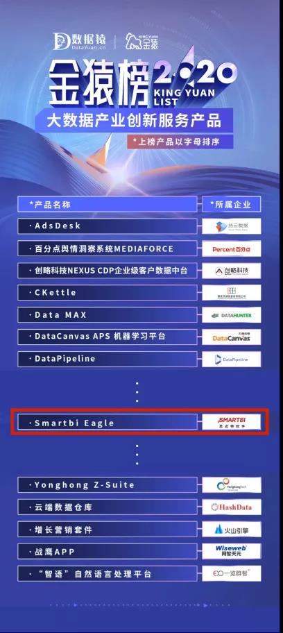 榮登2020大數(shù)據(jù)產(chǎn)業(yè)創(chuàng)新服務產(chǎn)品榜 Smartbi憑什么在數(shù)百家企業(yè)中脫穎而出？