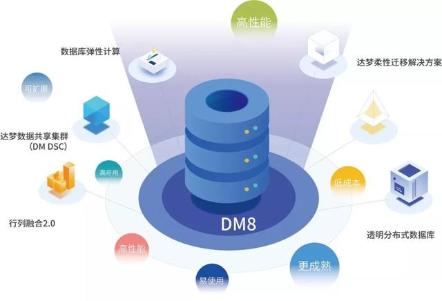 達(dá)夢數(shù)據(jù)庫完成億元級融資 豐年資本持續(xù)重倉硬科技，大數(shù)據(jù)服務(wù)迎發(fā)展新契機(jī)