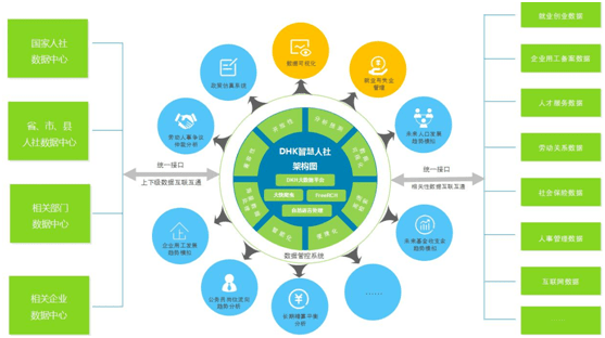 冰點智控 以數(shù)據(jù)之力，重塑人力資源決策新范式