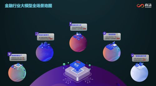 商湯金融智腦FinAgent榮膺信通院可信AI金融智能體最高評級，數(shù)字內(nèi)容制作服務助力金融智能化升級